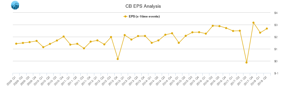 CB EPS Analysis