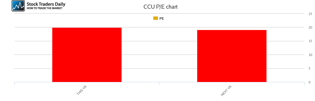 CCU PE chart
