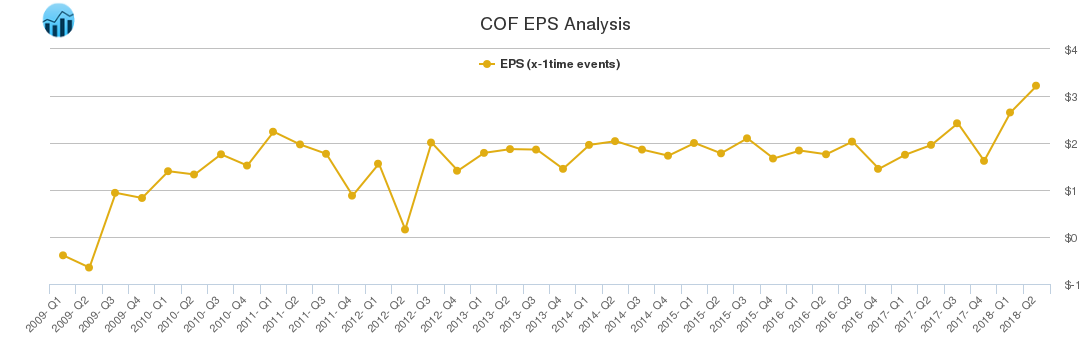 COF EPS Analysis