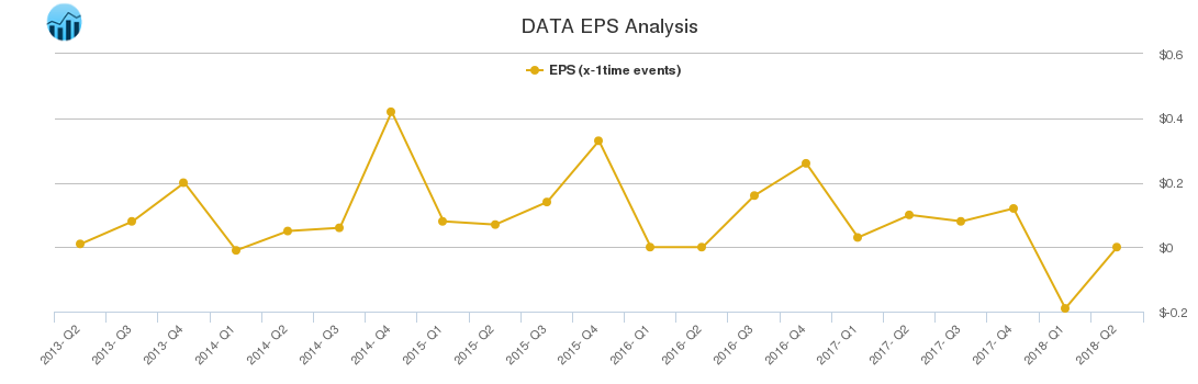 DATA EPS Analysis