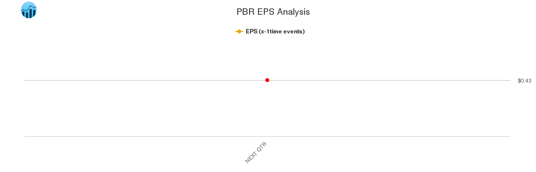 PBR EPS Analysis