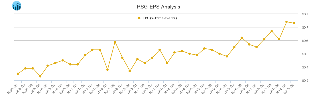RSG EPS Analysis