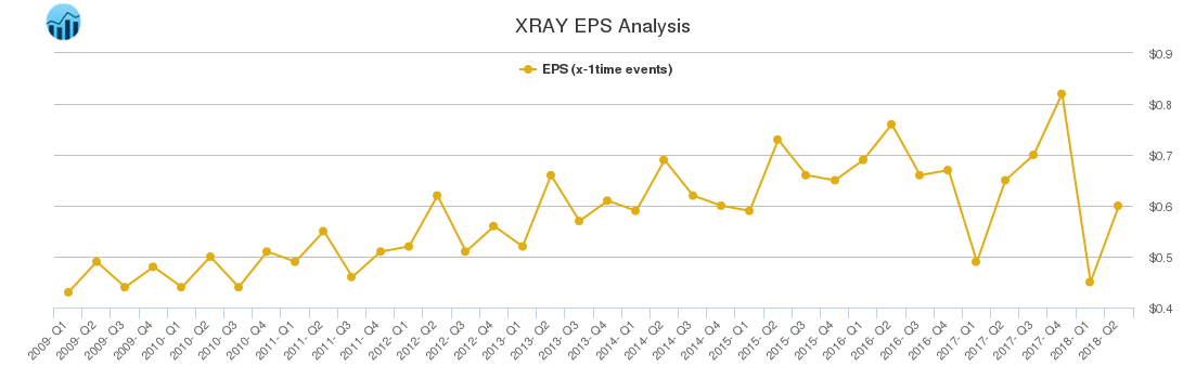 XRAY EPS Analysis