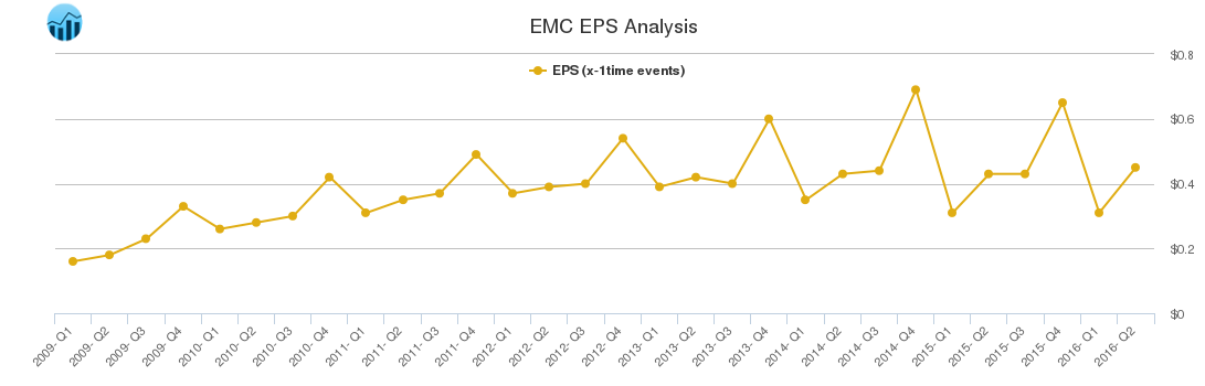 EMC EPS Analysis