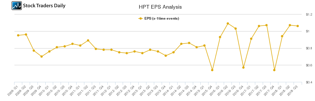 HPT EPS Analysis