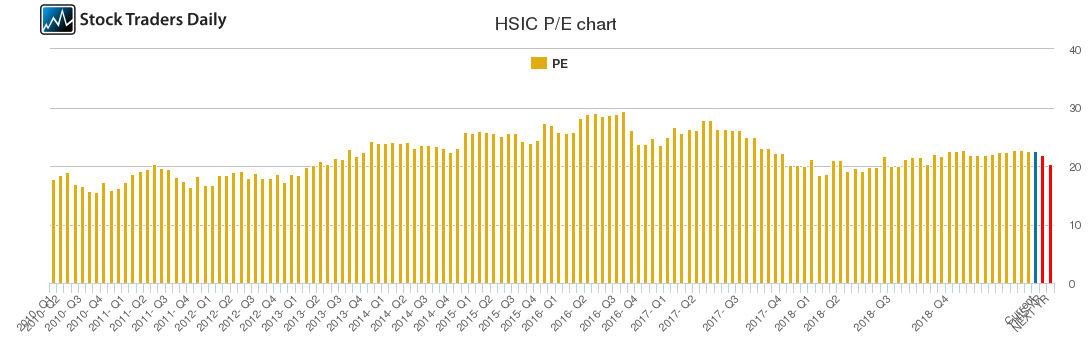 HSIC PE chart