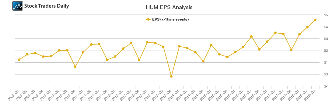 HUM EPS Analysis