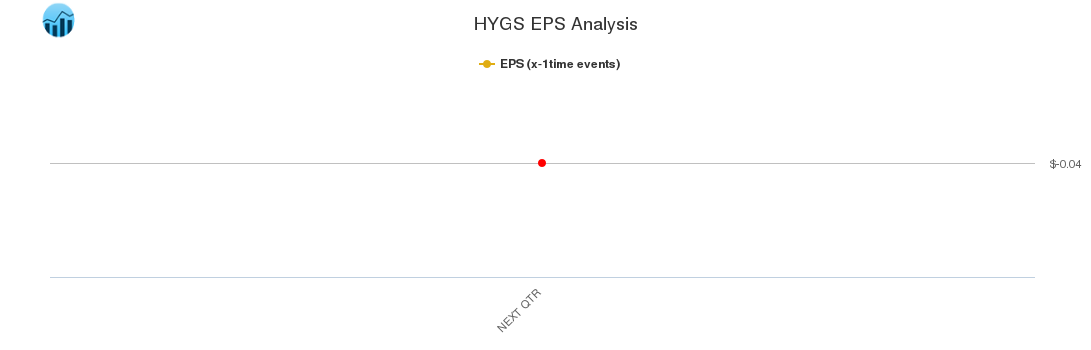 HYGS EPS Analysis