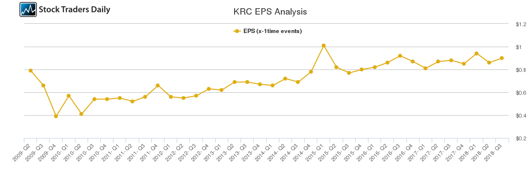 KRC EPS Analysis
