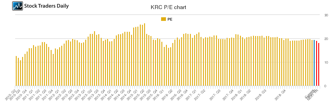 KRC PE chart
