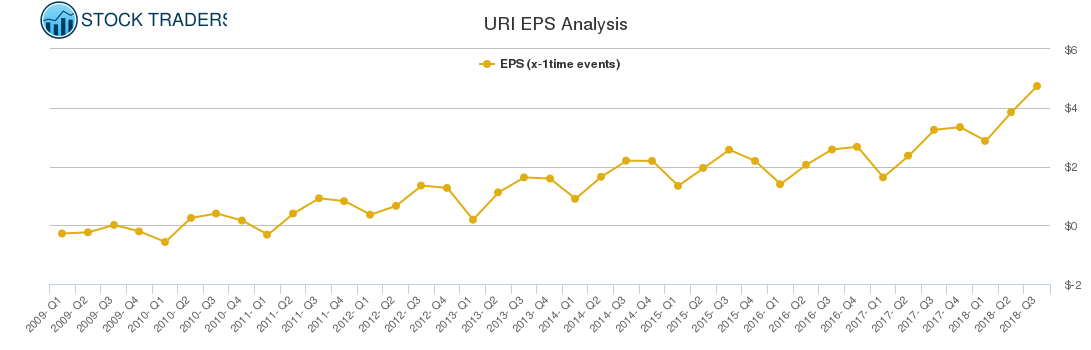 URI EPS Analysis