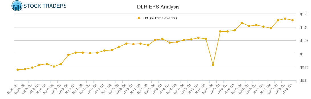 DLR EPS Analysis