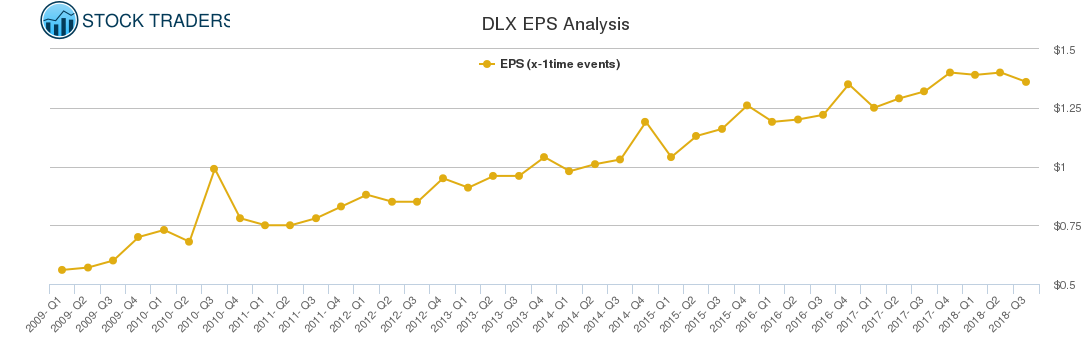 DLX EPS Analysis