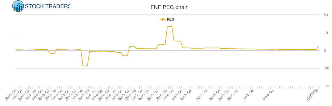 FNF PEG chart