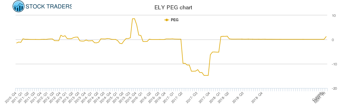 ELY PEG chart