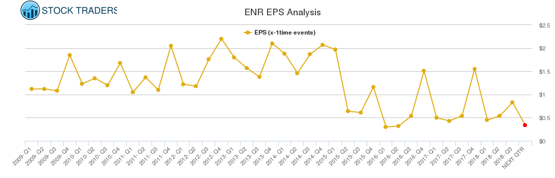 ENR EPS Analysis