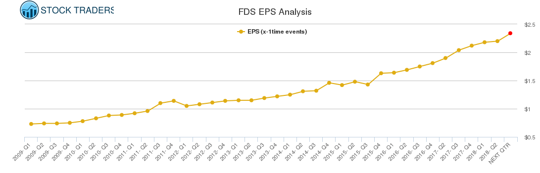 FDS EPS Analysis