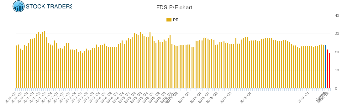 FDS PE chart