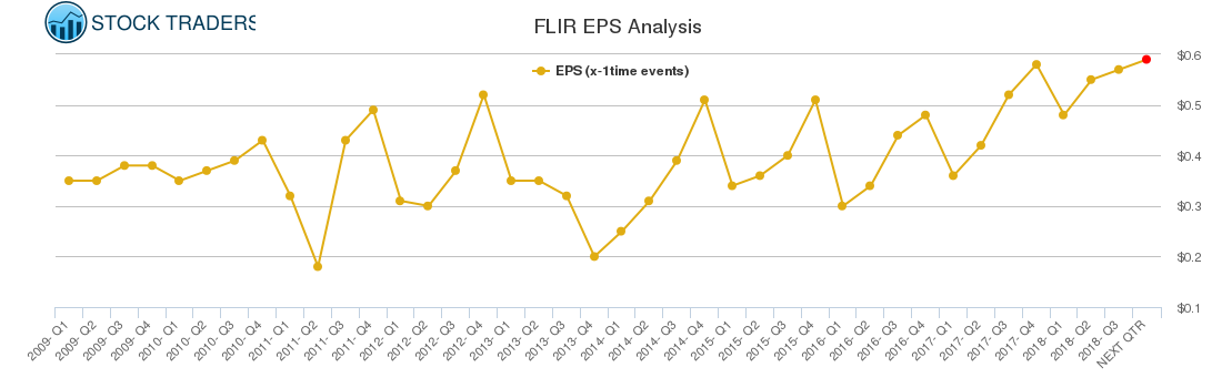 FLIR EPS Analysis