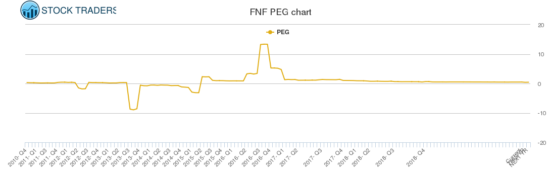 FNF PEG chart