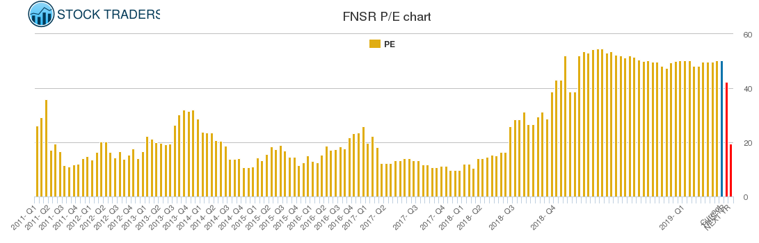 FNSR PE chart