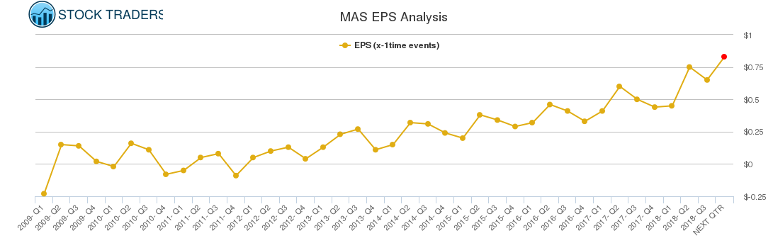 MAS EPS Analysis