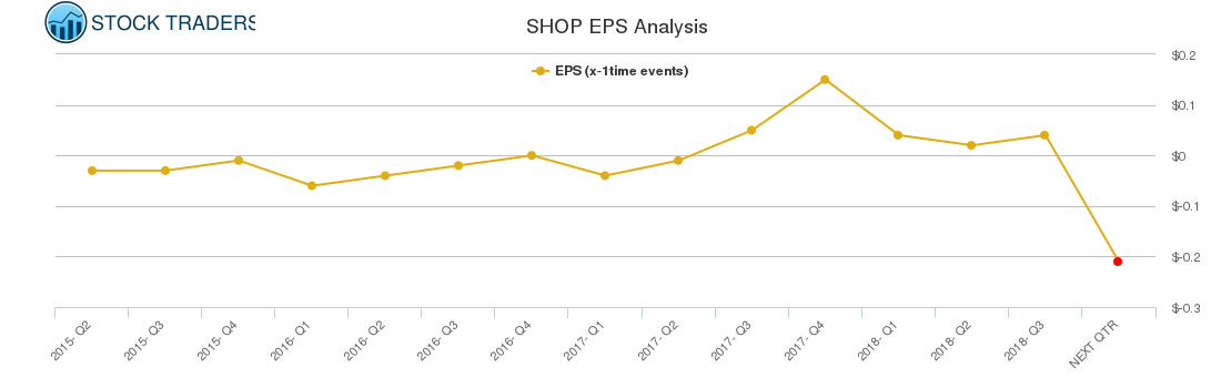 SHOP EPS Analysis