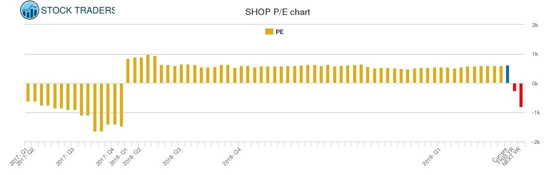 SHOP PE chart