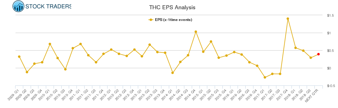 THC EPS Analysis