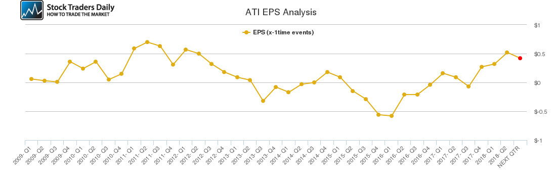 ATI EPS Analysis