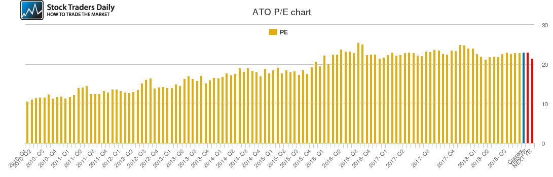 ATO PE chart