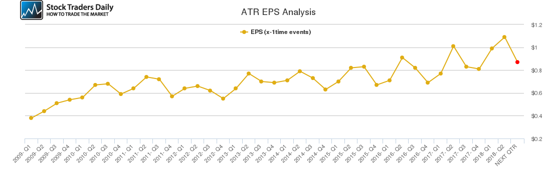 ATR EPS Analysis