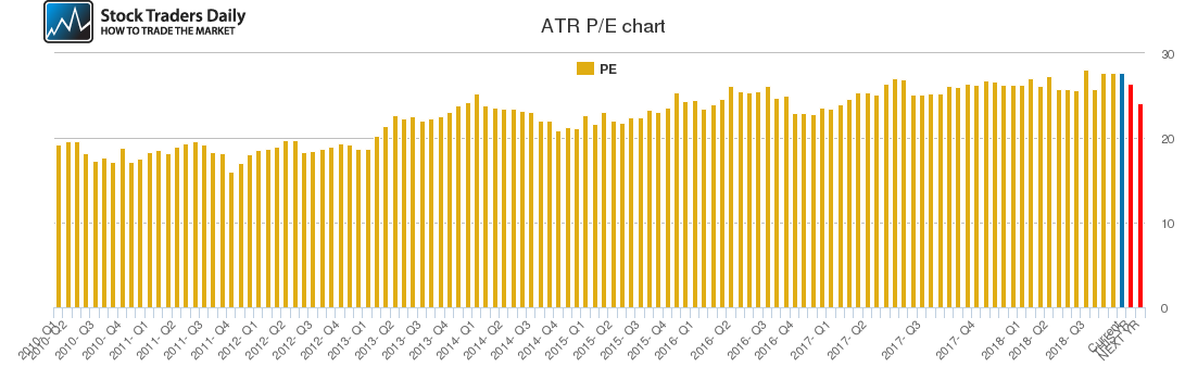 ATR PE chart