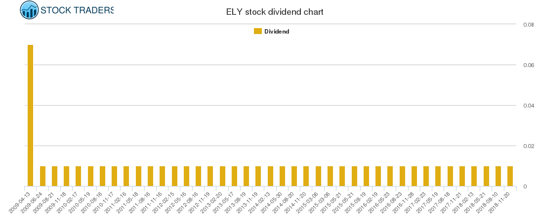 ELY Dividend Chart
