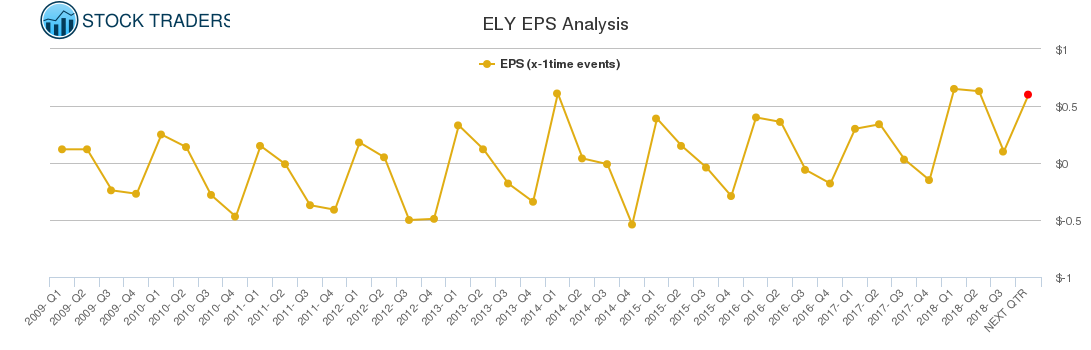 ELY EPS Analysis