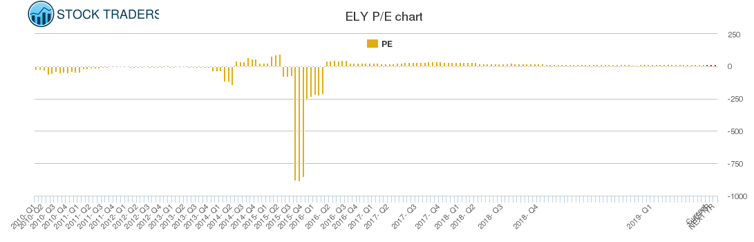 ELY PE chart