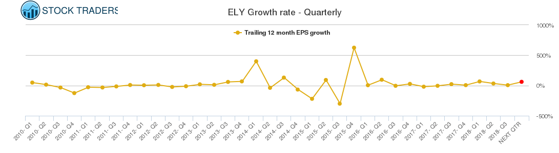 ELY Growth rate - Quarterly