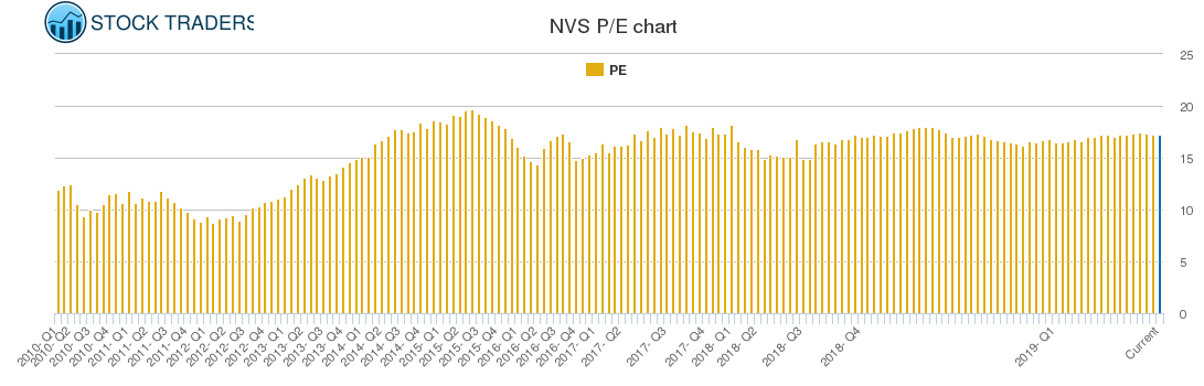 NVS PE chart