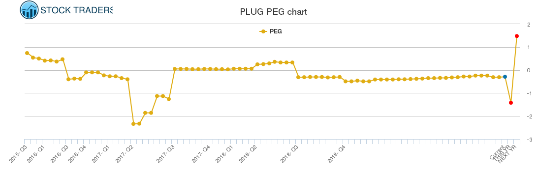 PLUG PEG chart