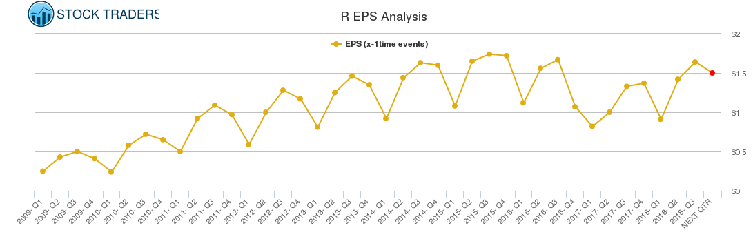 R EPS Analysis