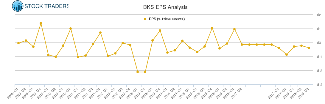 BKS EPS Analysis