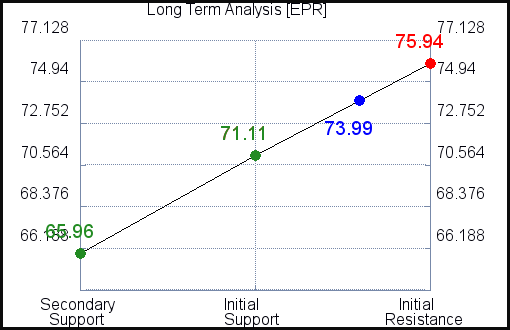 EPR Long Term Analysis