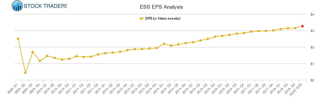 ESS EPS Analysis