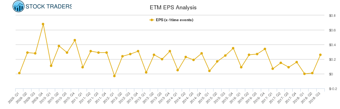 ETM EPS Analysis