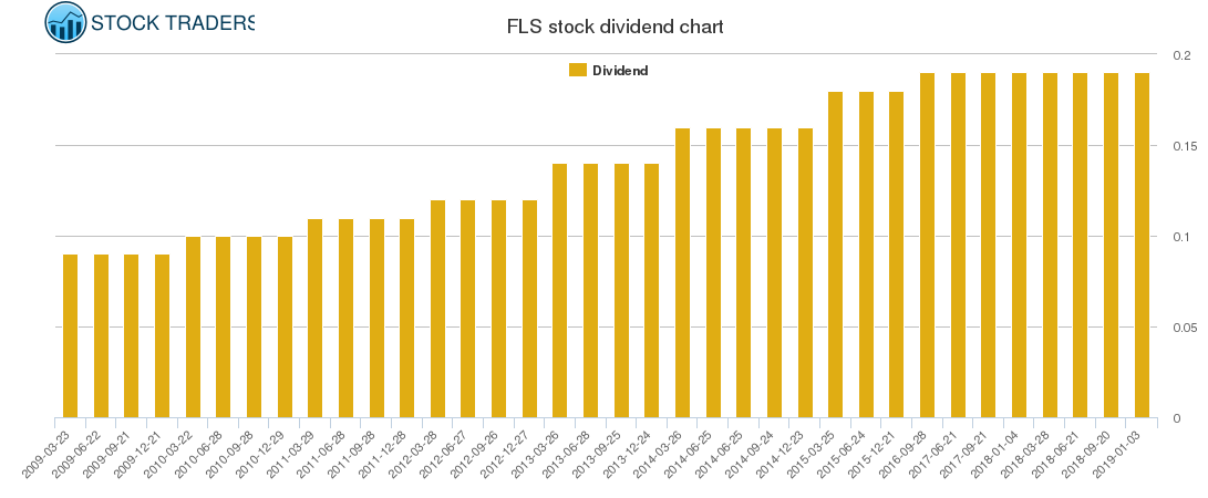 FLS Dividend Chart