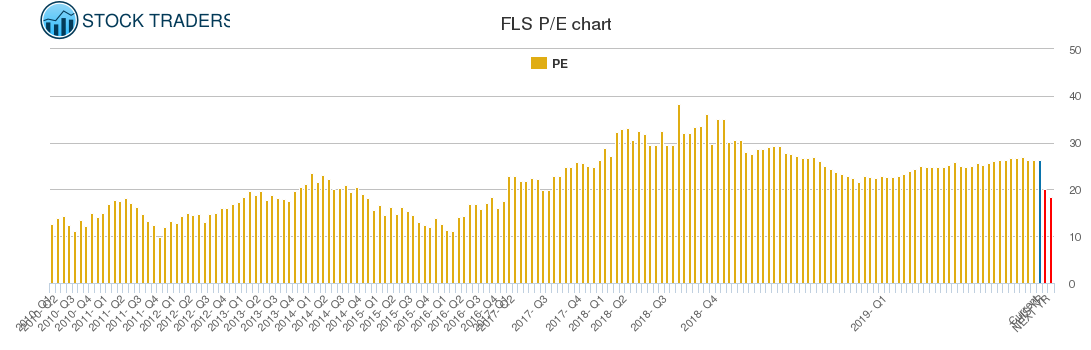 FLS PE chart