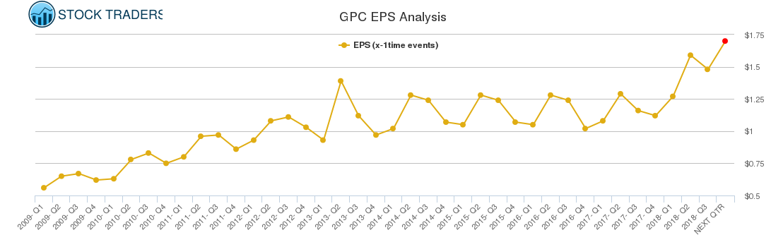 GPC EPS Analysis