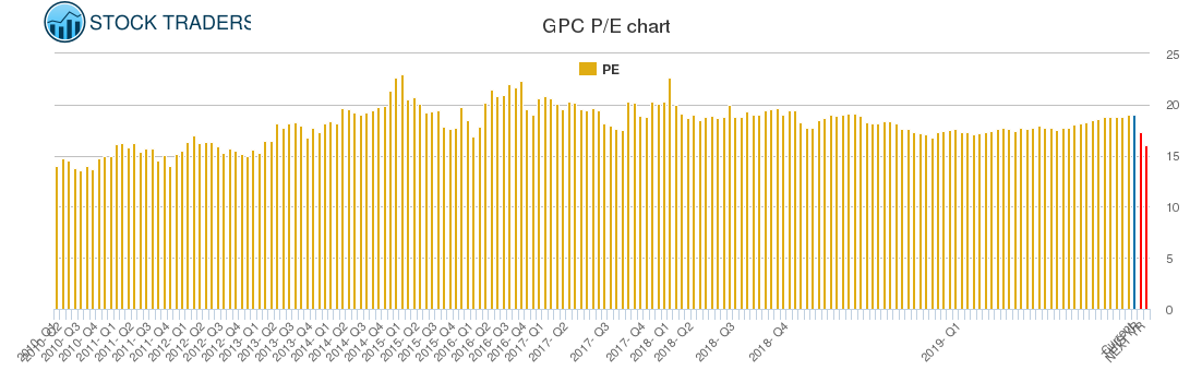 GPC PE chart