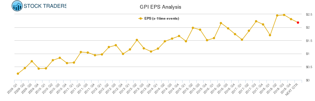GPI EPS Analysis
