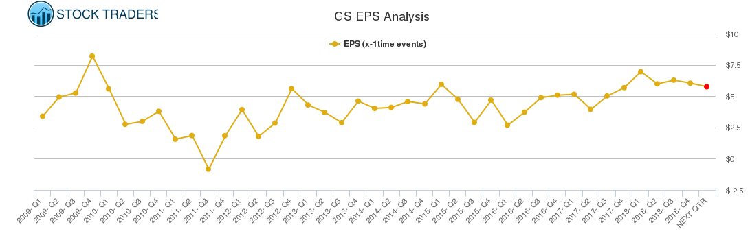 GS EPS Analysis